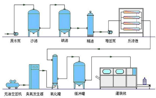 純銀泡水真的能凈化水質(zhì)嗎？探析其對(duì)管道及配件的影響