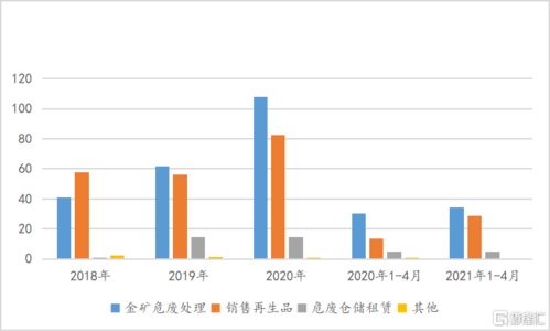 鴻承環(huán)保科技（2265.HK） 小而美的“金礦危廢”龍頭，能否以綠色技術(shù)逆勢(shì)破局？